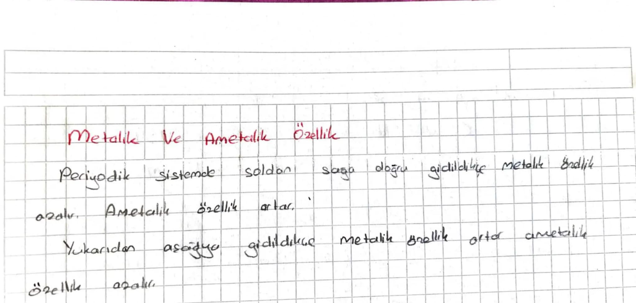 # Periyodik Özellikler
1. Atomun Yarıçapı: Atomun çekirdeğinin en dış katmana uzaklığına atom yarıçapı dair.
* Aynı periyotta soldan sa
