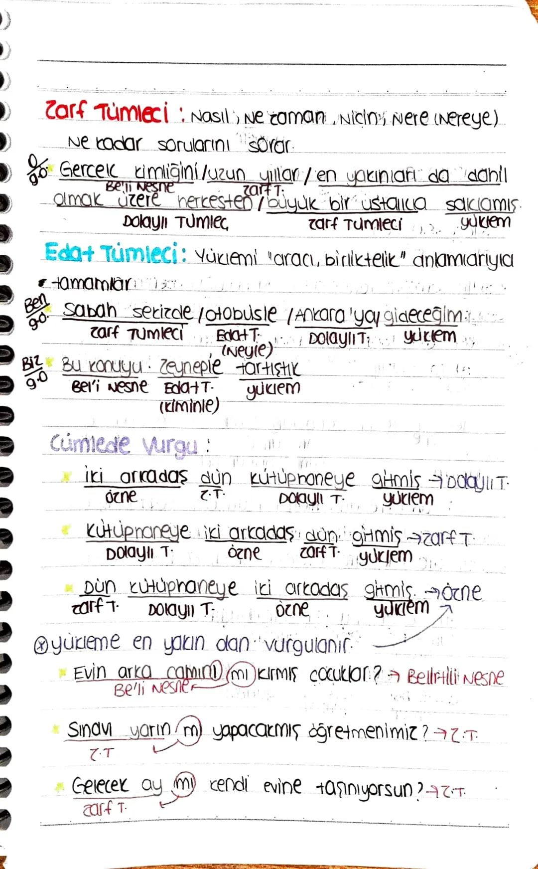 Temel ögeler
• Vuklem
.
one
Cümlenin ögeleri
@ik kim sorusu
Drsonra ne soruşu
Vardımcı ögeler
Soruical
• Nesne
Dobyll, Túmleg
•Zarf Tumled
*