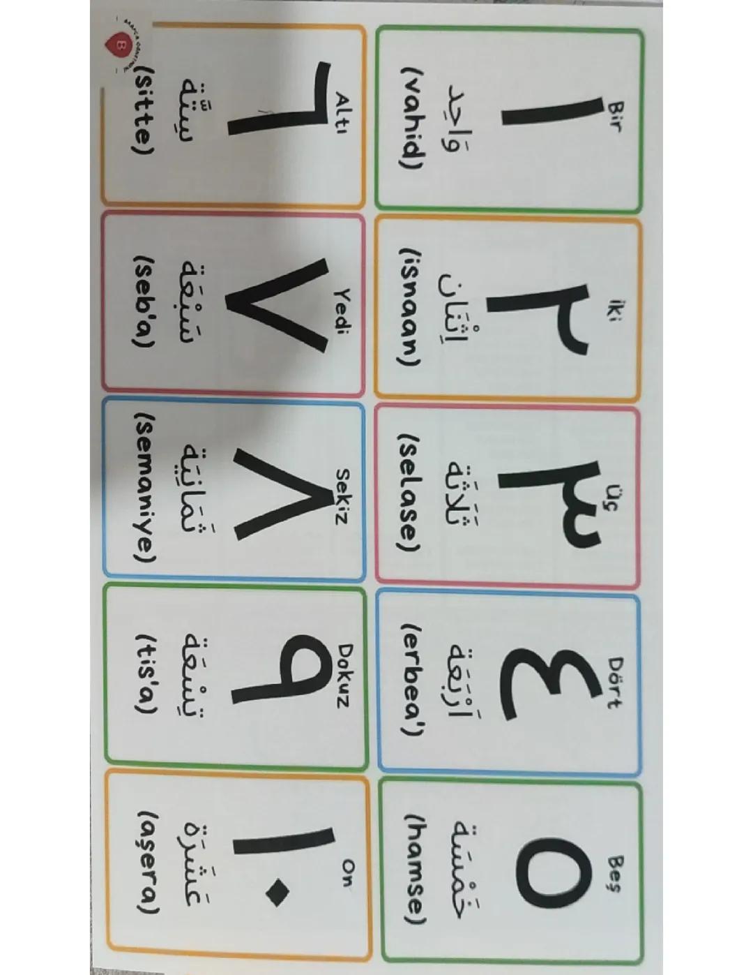 Arapça 1'den 10'a Kadar Sayıları Öğrenin