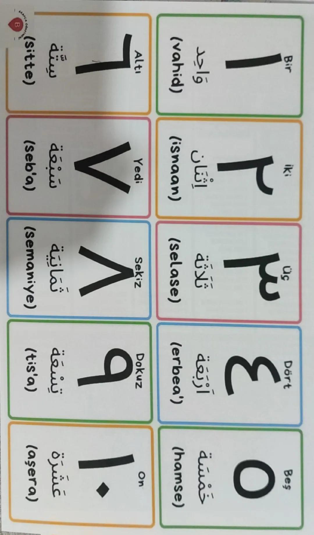 MANC
Dört
Beş
Bir
iki
وت
٤
٣
٢
١
O
خَمْسَة
أَرْبَعَة
ثلاثة
إِثْنَانِ
واحد
(vahid)
(isnaan) (selase) (erbea')
(hamse)
Altı
Yedi
Sekiz
Dokuz
O