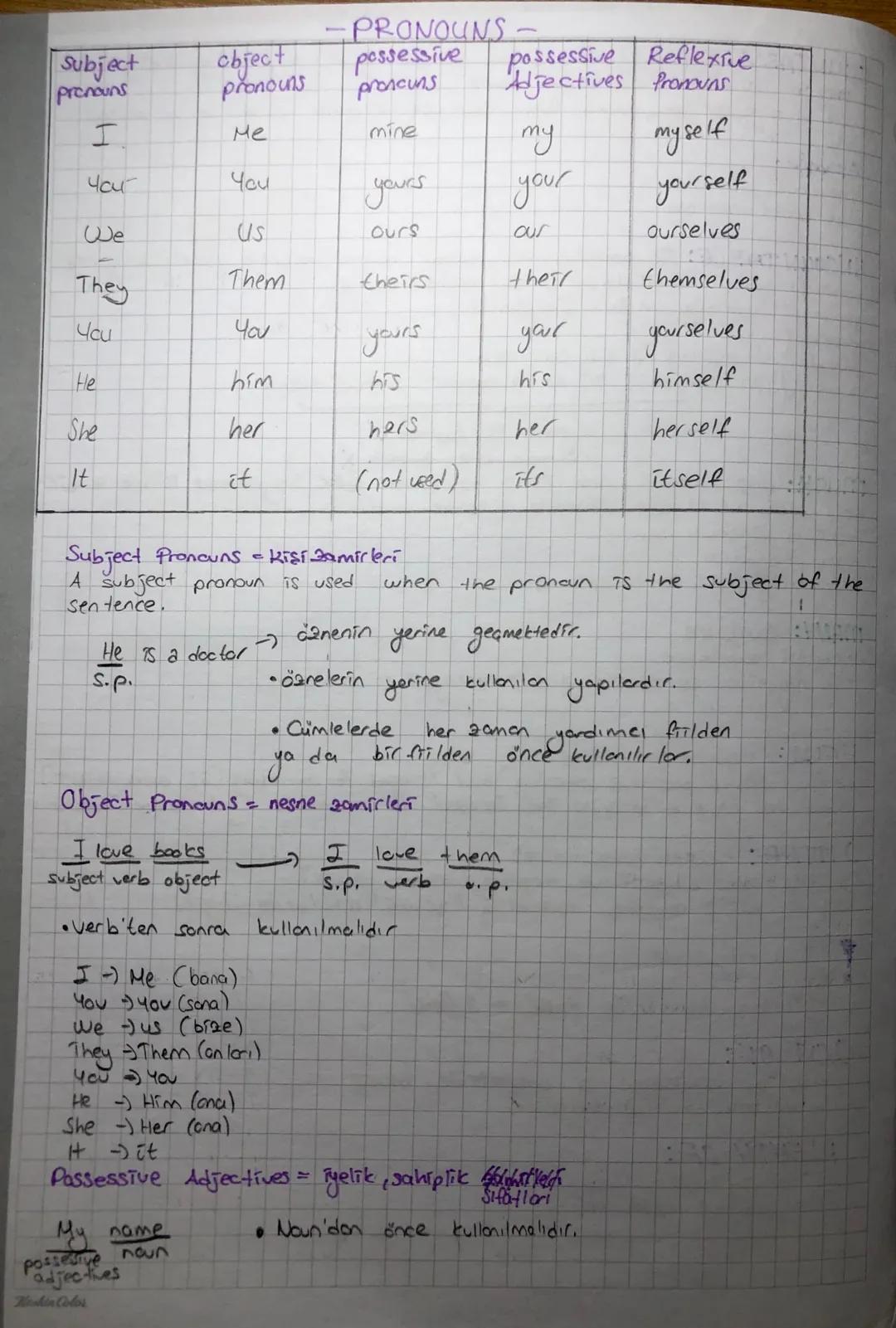 Subject
cbject
possessive
Pronouns
pronouns
proncuns
-PRONOUNS -
possessive Reflexive
Adjectives Pronouns
I
Me
mine
my
myself
Чай
Чеи
yours