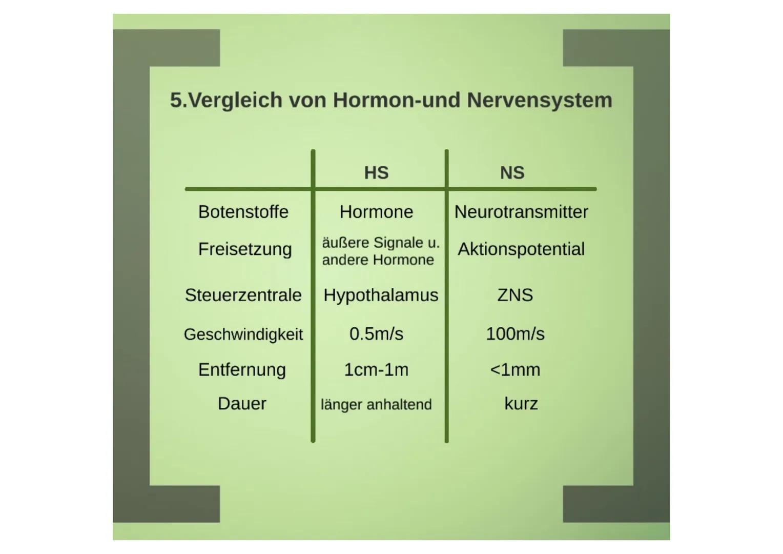 1.Hormone
1.1.Definition
-chemische Signal- und Botenstoffe
-übermitteln Informationen und
regeln wichtige Vorgänge
1.2.Klassifizierung
-U