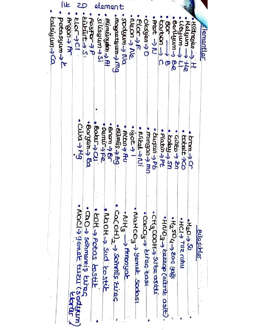 Kimya yaygın bilinen elementler