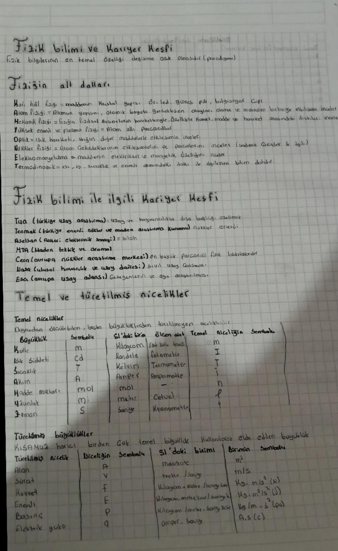 # Fizik bilimi ve Kariyer Mesfi
fizik bilgilesinin en temel Özelligi degişime açık olmasıdic (parodigma)
## Fiziğin all dalları
Kalı hal f