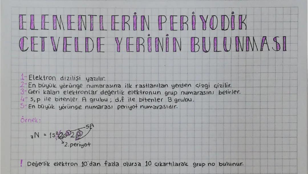 Elementlerin Periyodik Tabloda Yerinin Bulunması | 9. Sınıf Kimya