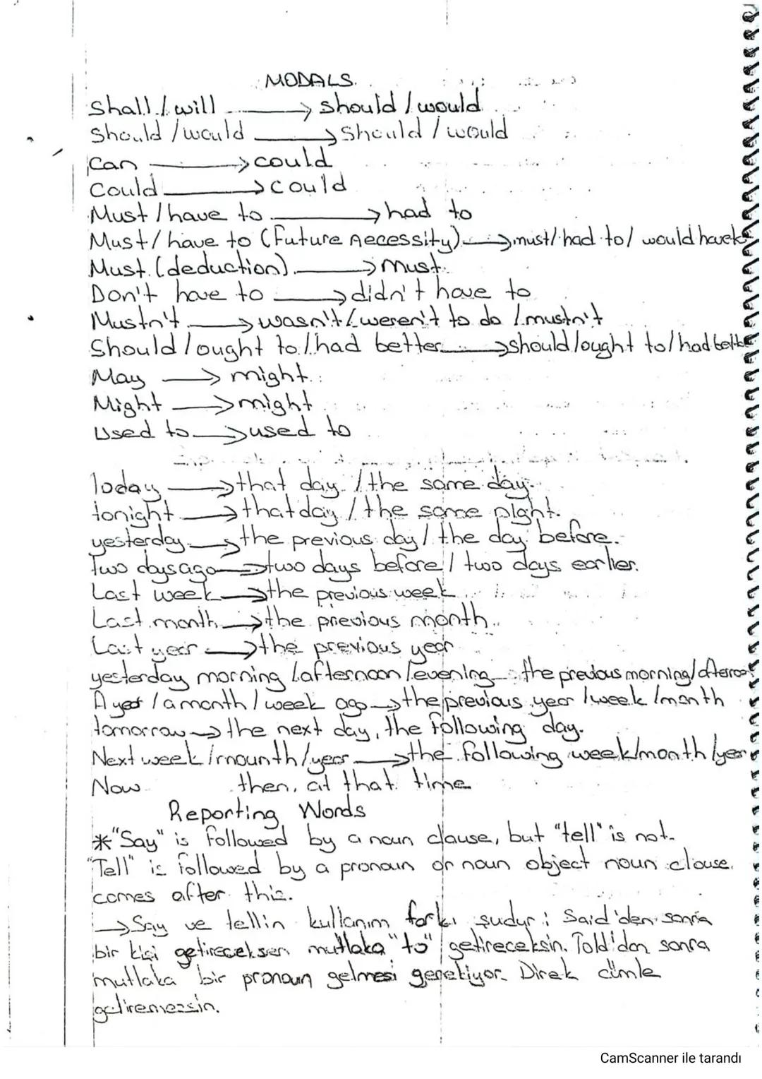 REPORTED (INDIRECT) SPEECH)...
Direct Speech ile said "I'don't like the horror films"..
He asked "Do you like horror films"
Indirect Speech: