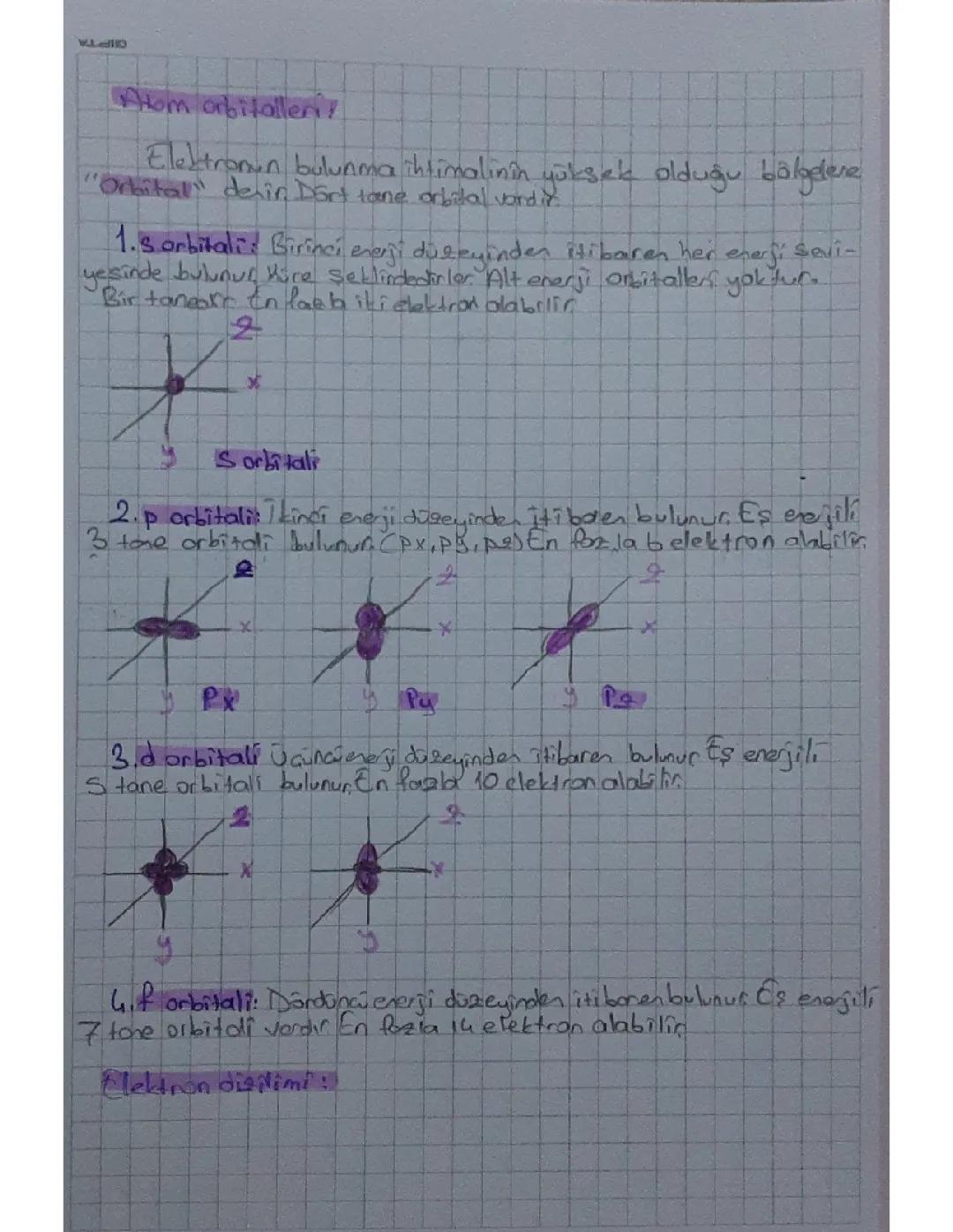9. Sınıf kimya orbitaller