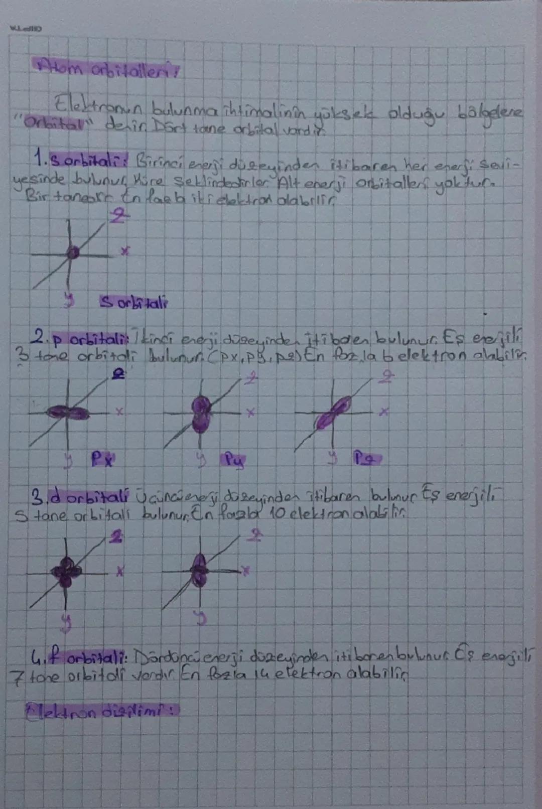 "
Atom orbitallen
Elektronun bulunma ihtimalinin yüksek olduğu bölgelere
"Orbital" desin Dört tane orbital vardir.
1.S orbitalis Birinci ene