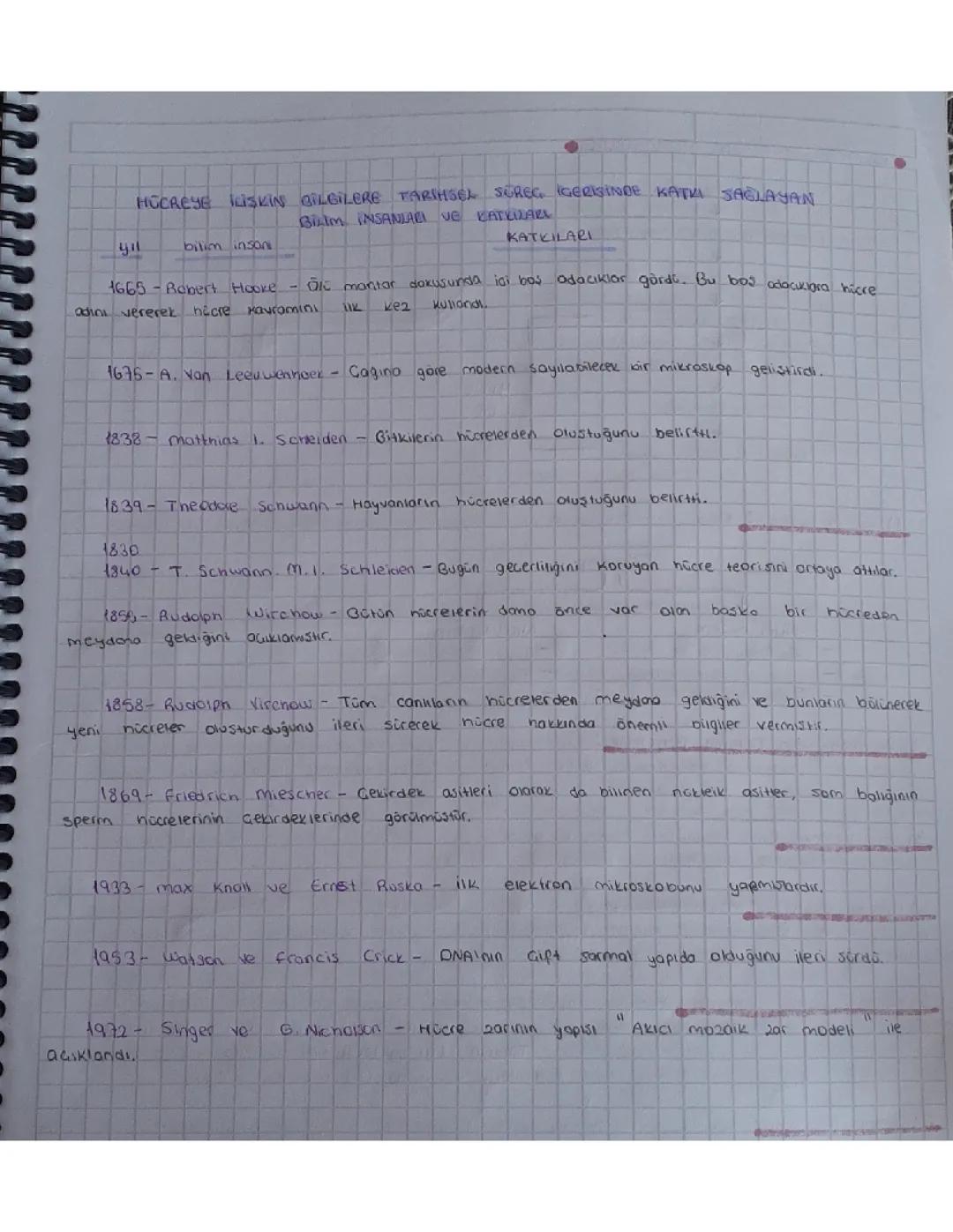 biyoloji bilim insanları ders notu