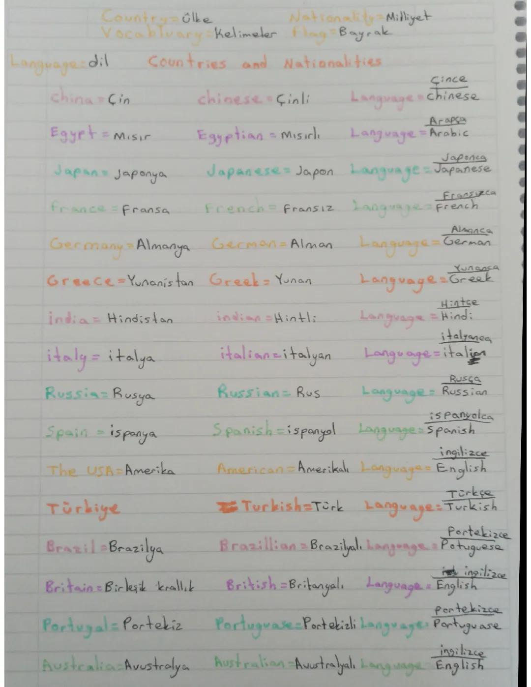 countries and Nationalities