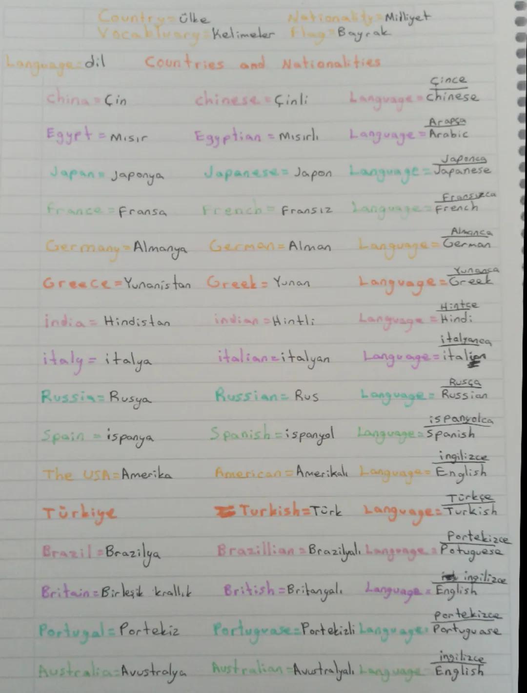 Language dil
china Cin
Country-ülke
Nationality Milliyet.
Vocablvary Kelimeler Flag Bayrak
Countries and Nationalities.
chinese Çinli
Çince