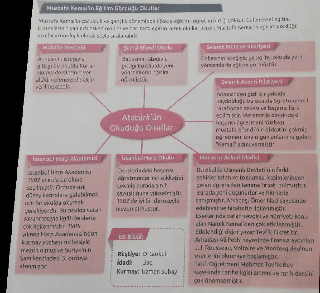 8. Sınıf İnkılap tarihi