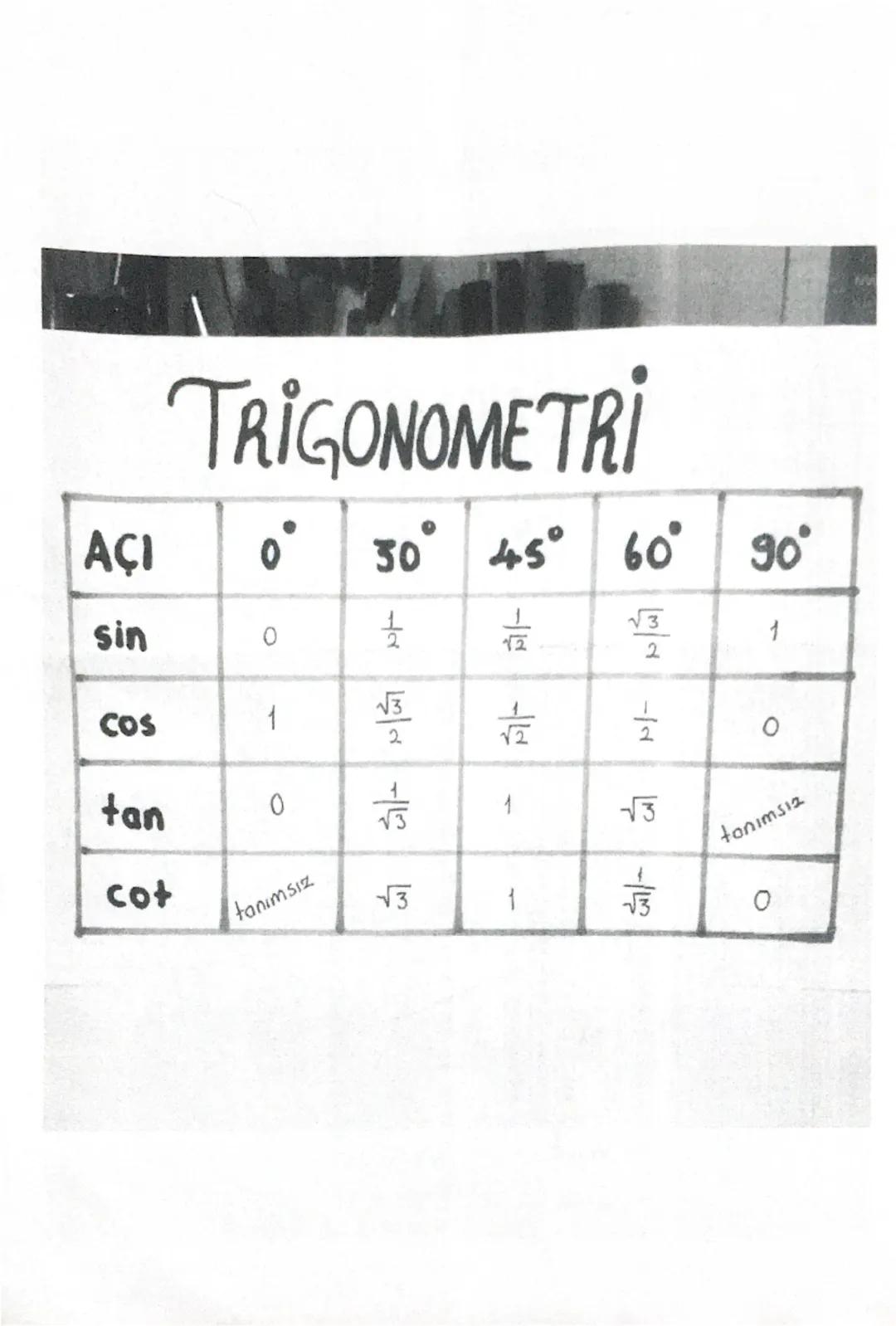 # Trigonometrik
Ozdeşlikler:
$\\frac{cosx}{Sinx} = cotx$
$\\frac{Sinx}{COSX} = tanx$ @yksonline
tanx.cotx=1
Sin²x + cos²x = 1
$\\frac{1}{Sin