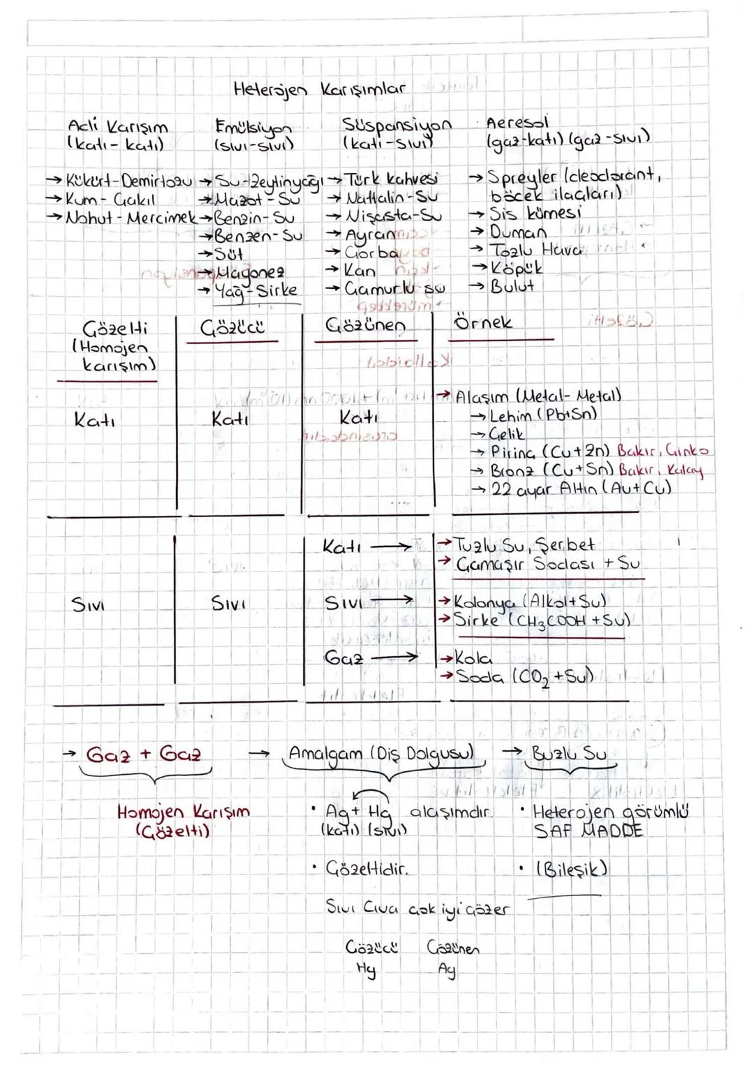 Tanecik Aton, Molekül, İyon
Karışımlar
Saf Madde
→Tek cins tanecik içeren
EN, K.N, ةrkütleleri bellidir.
Element
Aynı cins atomclan
olu