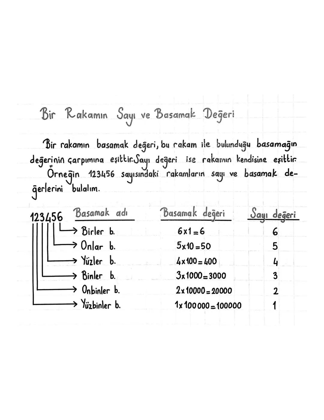 65
Bir Rakamın Sayı ve Basamak Değeri
Bir rakamın basamak değeri, bu rakam ile bulunduğu basamağın
değerinin çarpımına eşittir. Sayı değeri