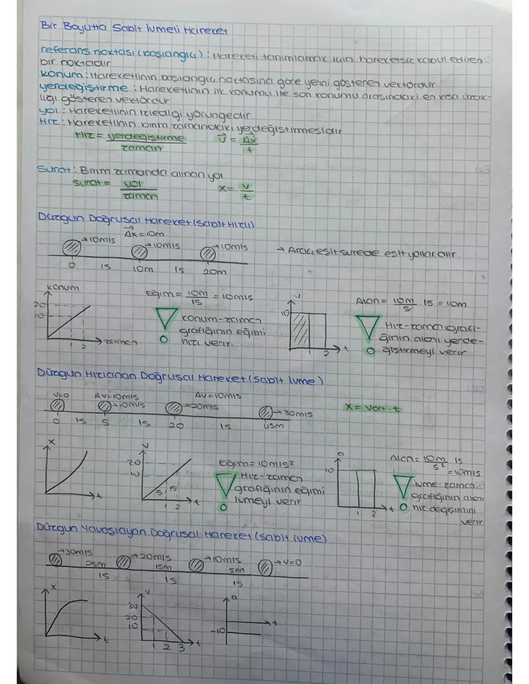 bir boyutta sabit ivmeli hareket