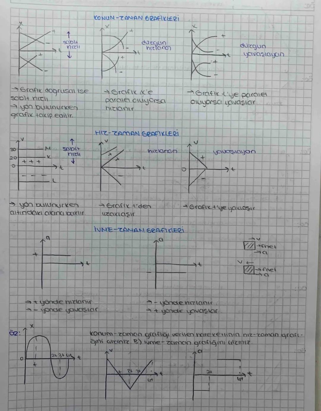Bir Boyutta Sabit lumeli Hareket
referans noktası (başlangıç): Hareketi tanımlamak için hareketsiz kabul ediles
bir noktadir
konum: Itareket