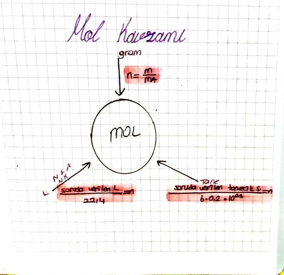 N.S.A
NK
Mol havzami
gram
n = mA
MOL
Soruda verilen L
2214
Tane
Soruda verilen toneals.
6.0.2.10 drnek:
0.32
gr
meton (CHu) gar rain;
(C:12