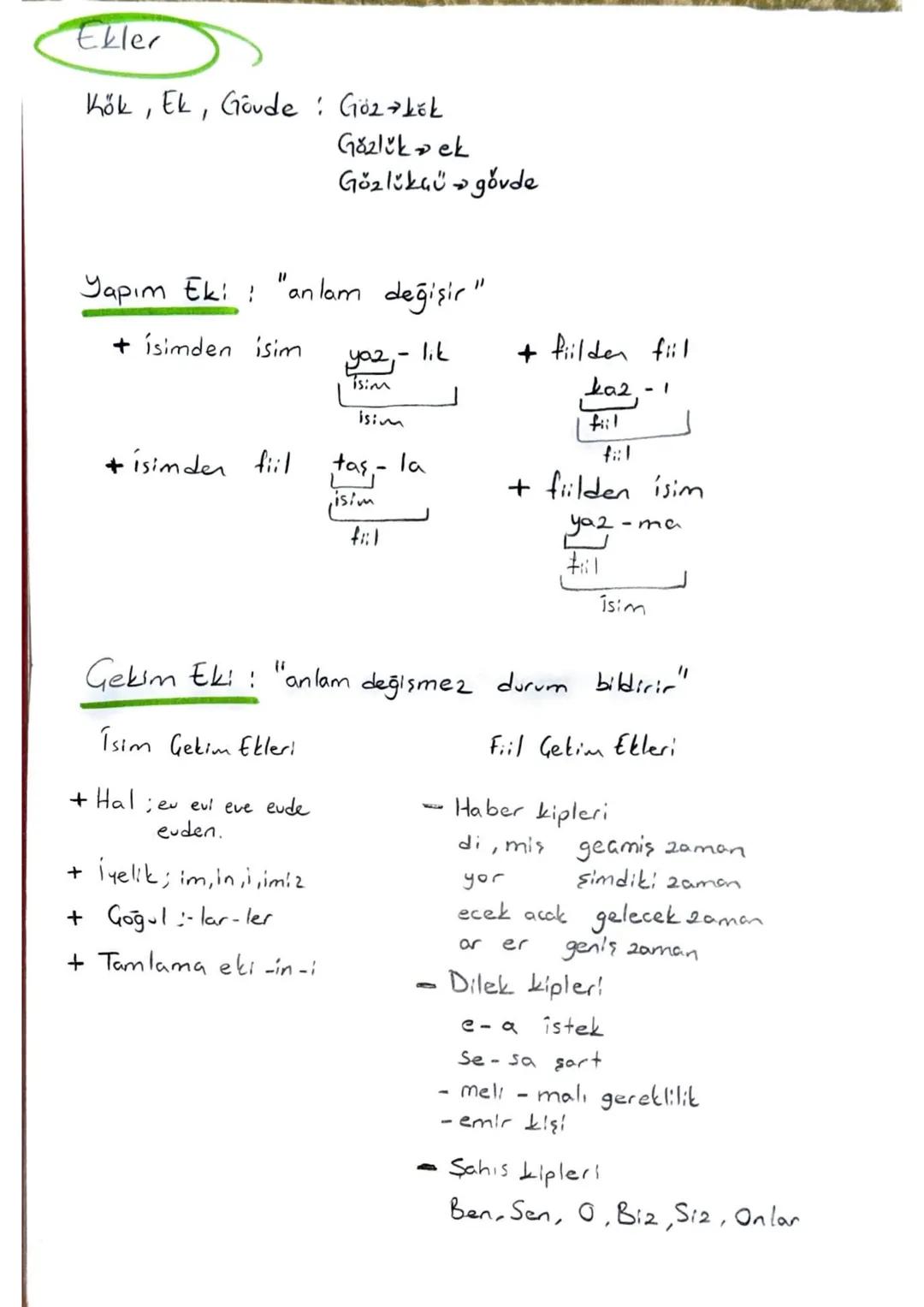 Eller
Kök, Ek, Goude: Göz kök
Gözlük ek
Gözlükçü → gövde
Yapım Eki: "anlam değişir"
+ isimden isim.
yaz-
lik
+ fiilder fill
Tsim
isim
ka2-
f