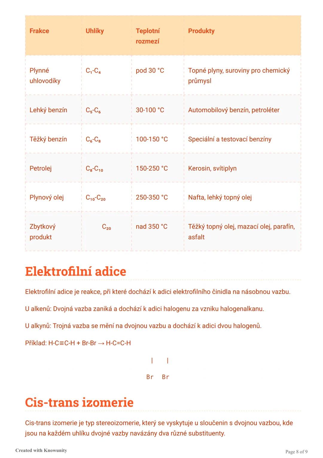 Organická chemie
Studijní materiál o organické chemii zaměřený na homologické řady alkanů a alkenů,
radikálovou substituci, elektrofilní adi