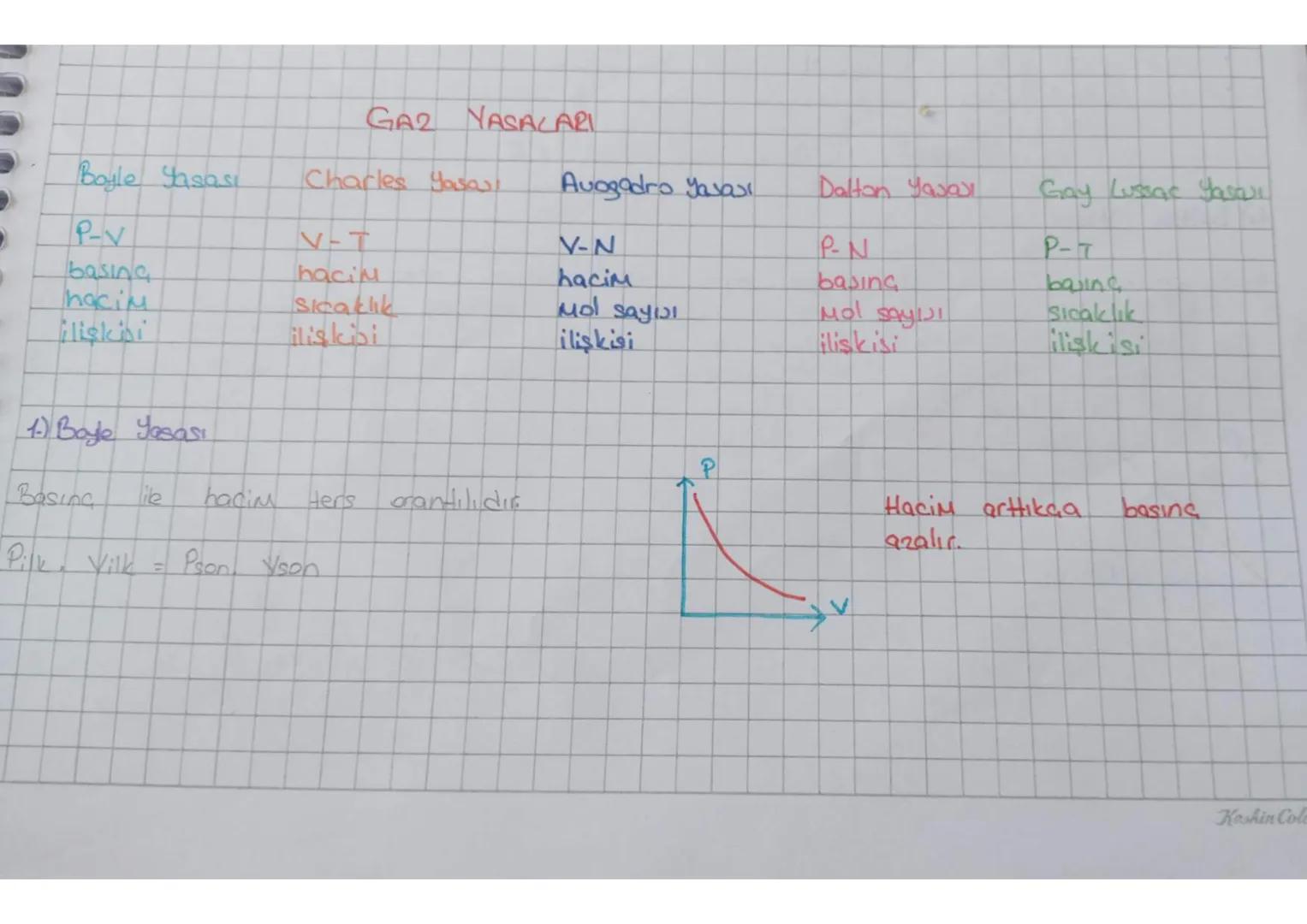 # GAZ YASALARI
Boyle Yasası
Charles Yasaul
Avogadro Yasaال
Dalton Yasası
Gay Lussac Yasarı
P-V
basına
hacim
ilişkisi
V-T
hacim
Sıcaklık
i