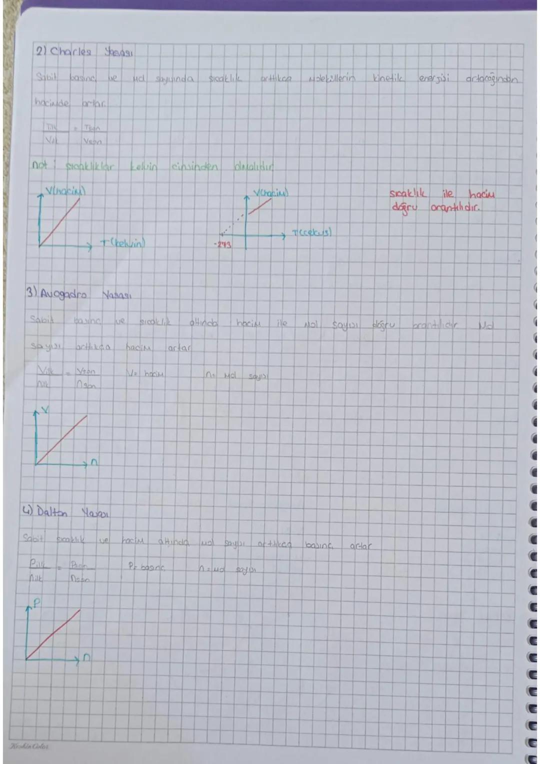 # GAZ YASALARI
Boyle Yasası
Charles Yasaul
Avogadro Yasaال
Dalton Yasası
Gay Lussac Yasarı
P-V
basına
hacim
ilişkisi
V-T
hacim
Sıcaklık
i