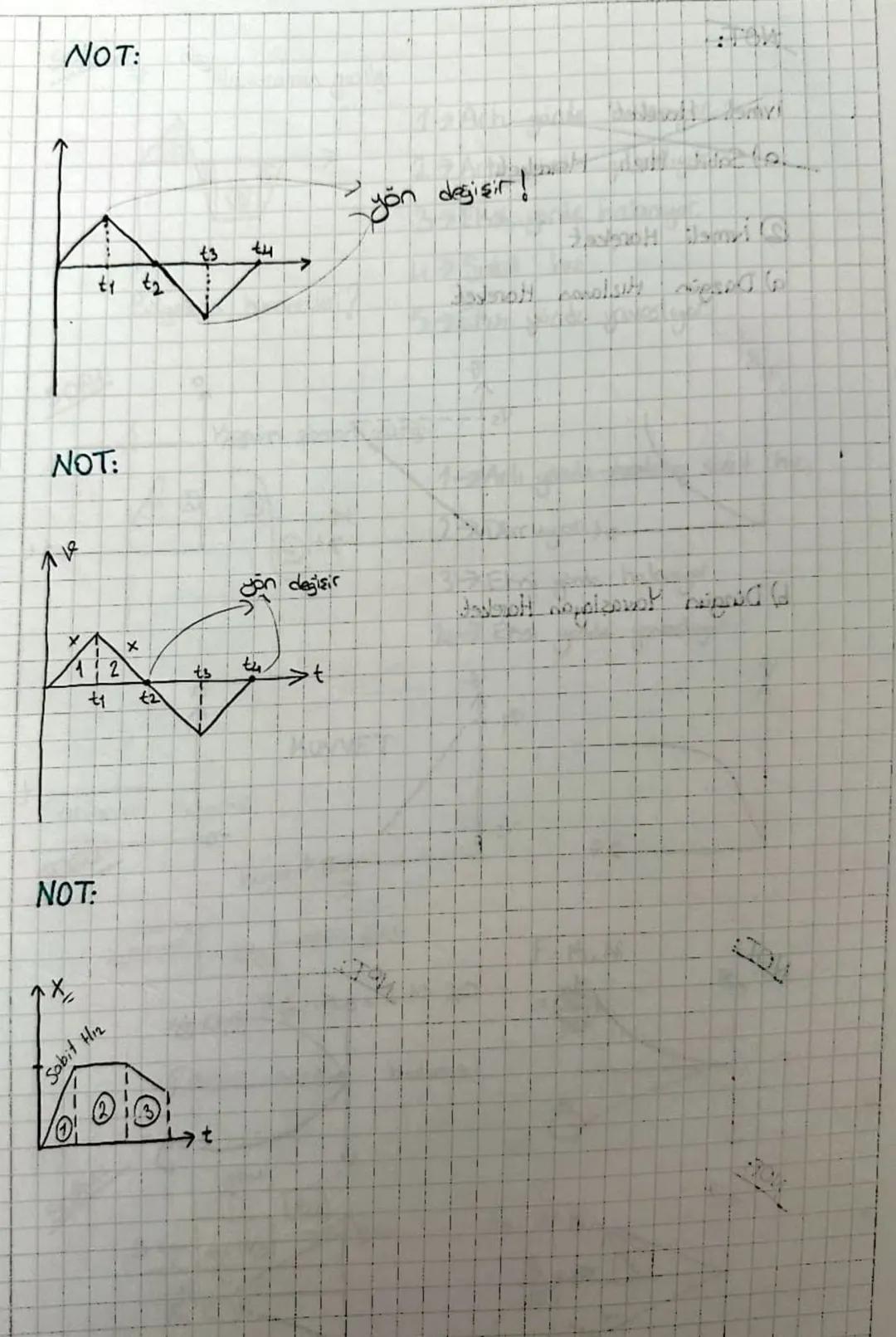 vmeli Hareket
a) Düzgün Hızlanan Hareket
Vs
Vi
+
t
6) Düzgün Yavaşlayan Hareket
NOT:
7<
NOT:
776
H+
H
5
Vs
ta
9
70
a
-a
t
NOT
+y
th
t
t NOT: