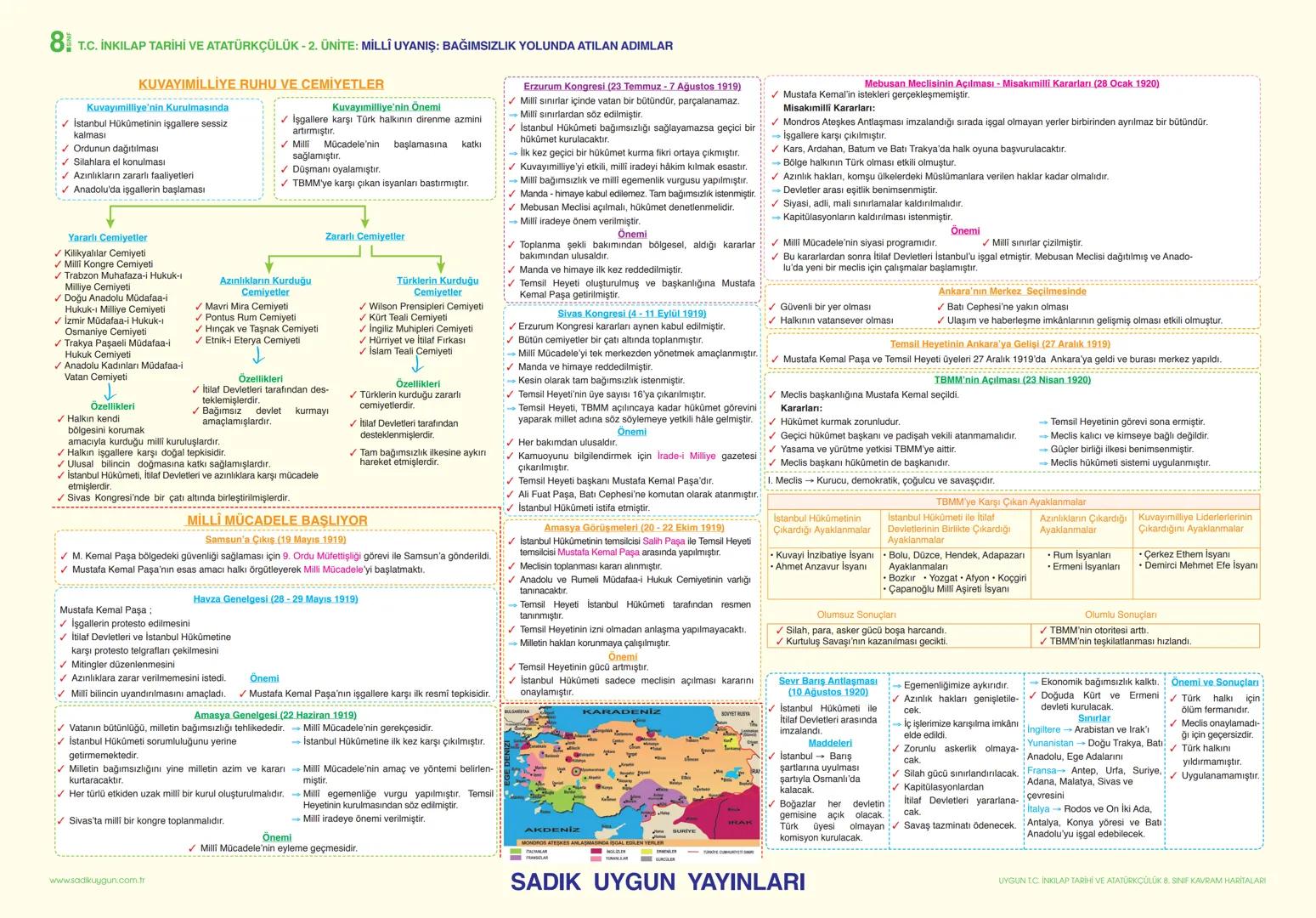 # 8 T.C. İNKILAP TARİHİ VE ATATÜRKÇÜLÜK - 1. ÜNİTE: BİR KAHRAMAN DOĞUYOR
AVRUPADA YAŞANAN GELİŞMELER VE 20. YÜZYILDA OSMANLI DEVLETİ
KAVRAM