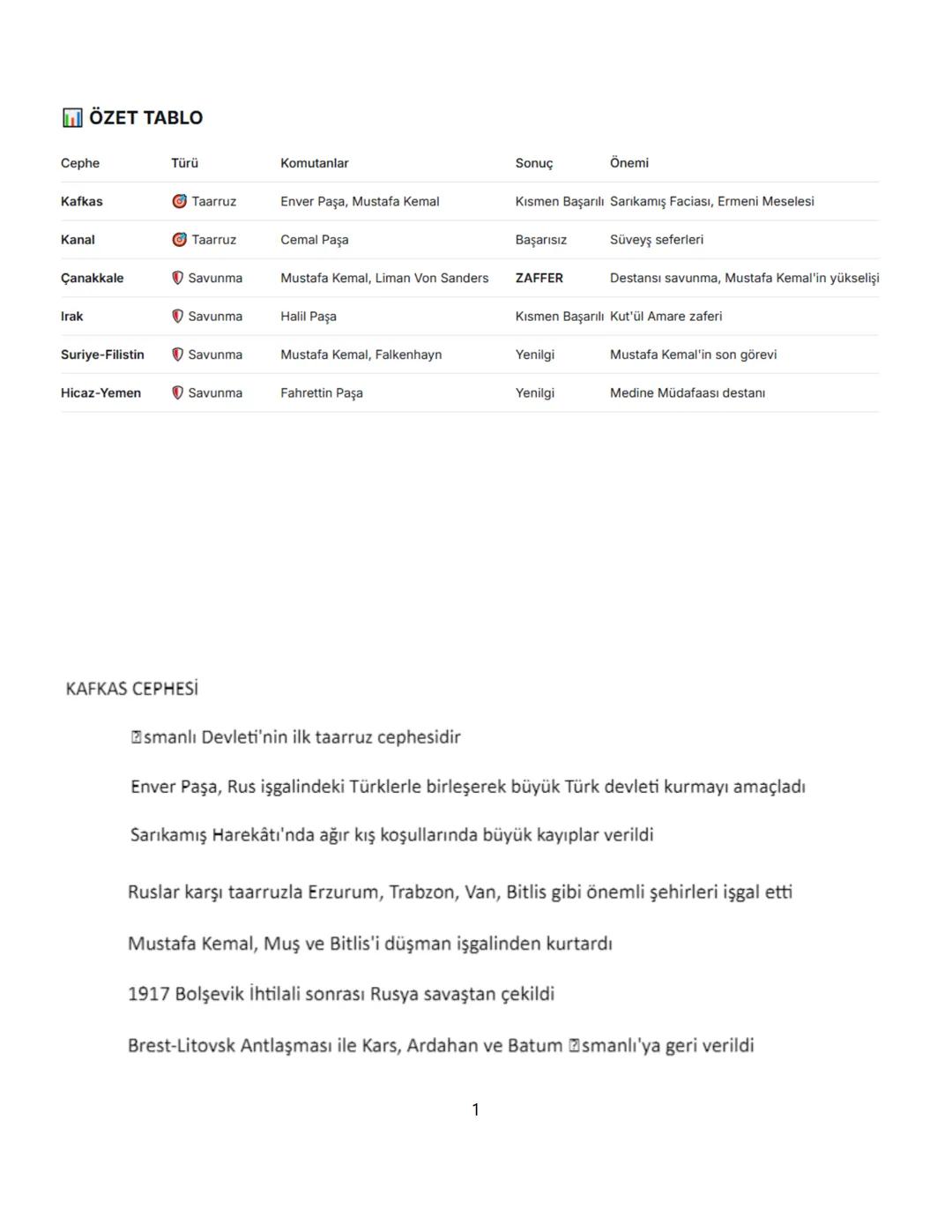 1 DÜNYA SAVAŞINDA CEPHELER