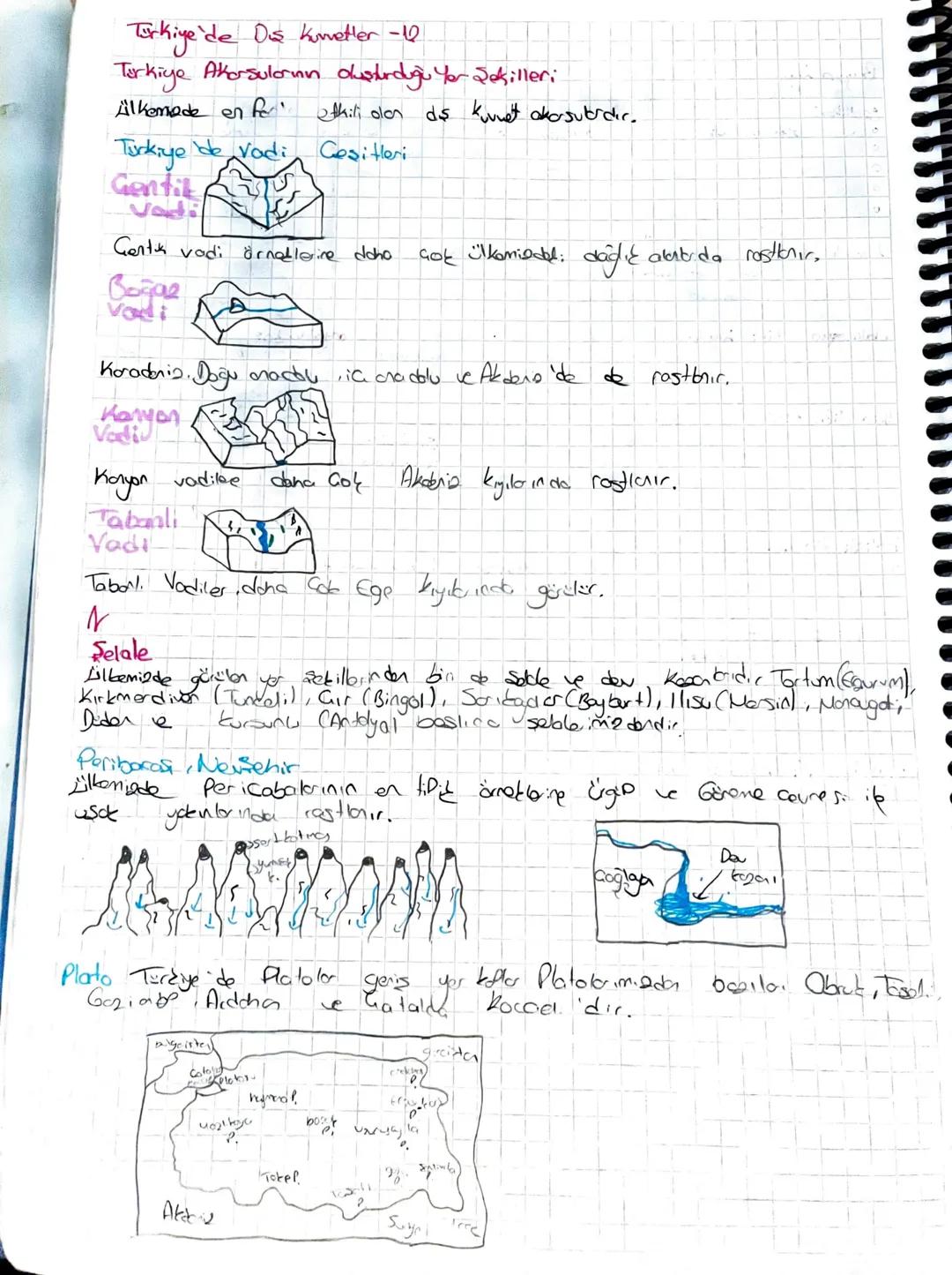 Türkiye'de Dus Kuretler -1
Turkiye Akarsularının oluşturduğu You Sekilleri
Alkemade en for's etkili olan ds kunnet akarsulardır.
Turkiye de