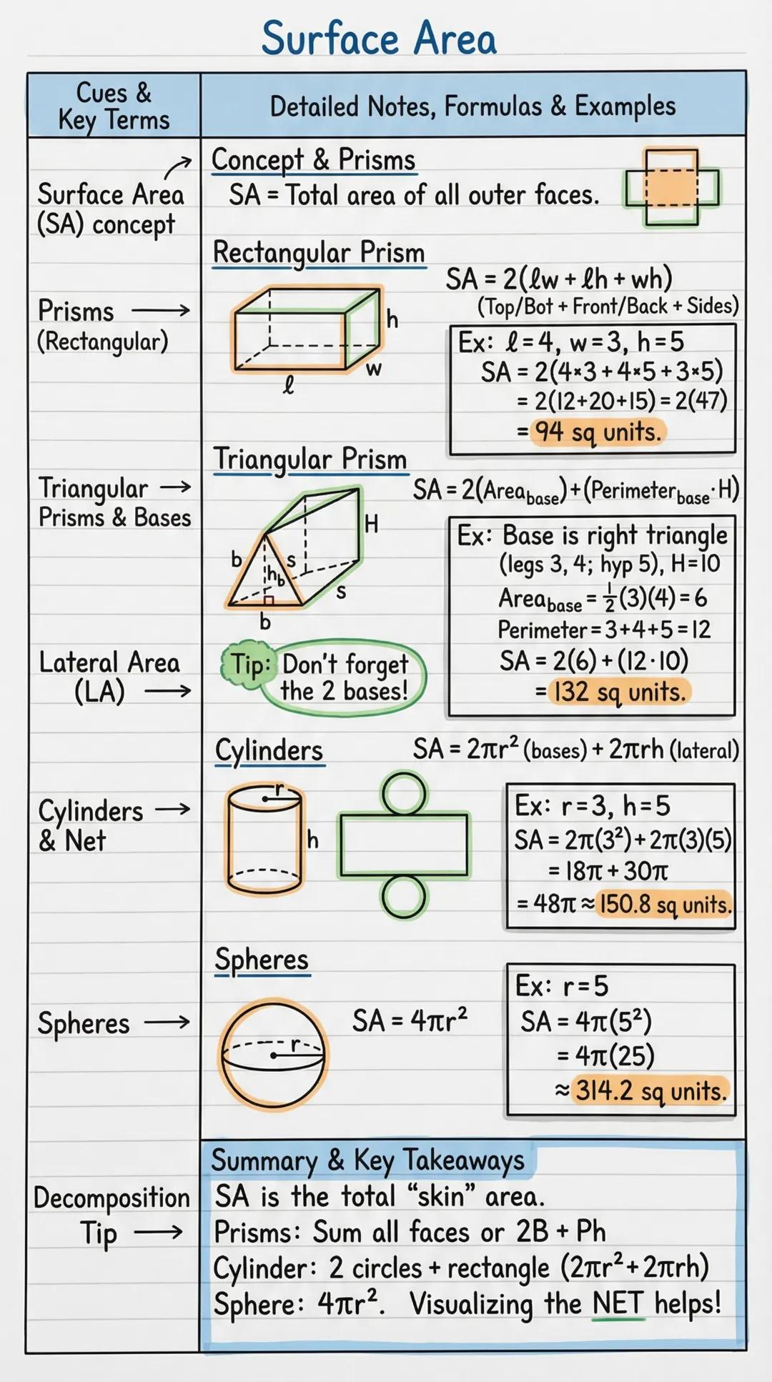 # Surface Area
Cues &
Key Terms
Surface Area
Detailed Notes, Formulas & Examples
→Concept & Prisms
Surface Area
(SA) concept
SA = Total a