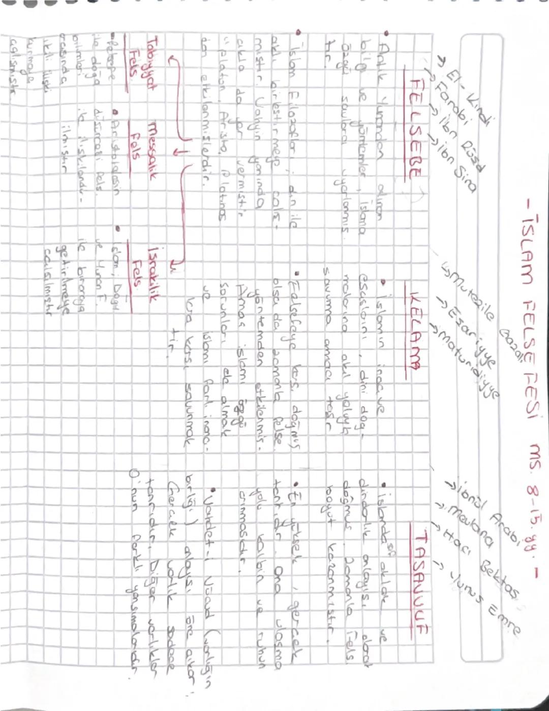 MB 2.40241L-MS 15.402YIL FELSEPESI
(Orta Gay F/Hristiyon F.)
... Felsefesini obsturon Düsonce Ortami
* Din, ineng, tenni ve skdastik disünc