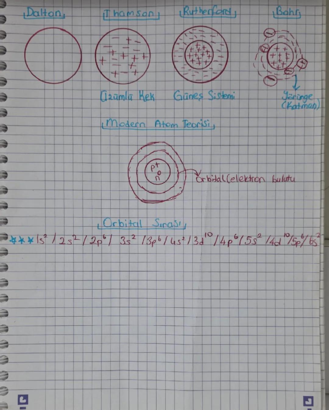Güvenlik Uyarı işaretleri
(hidror en peroksit)
= Oksitleyici Havasız ortamda bile alev alabilir
=Korosif (aşındırıcı) Canlı dokuyu tahrip ed