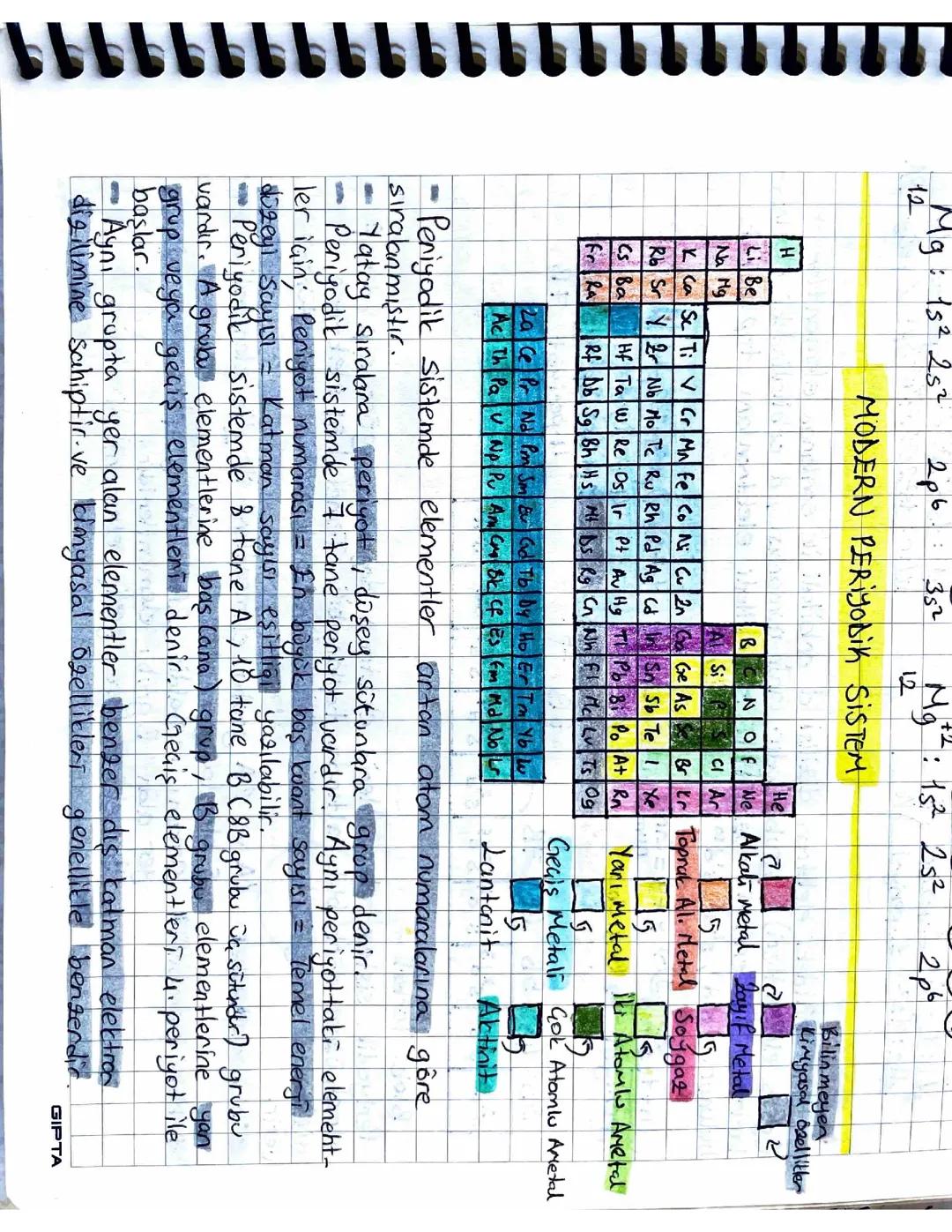 Modern Periyodik Sistem