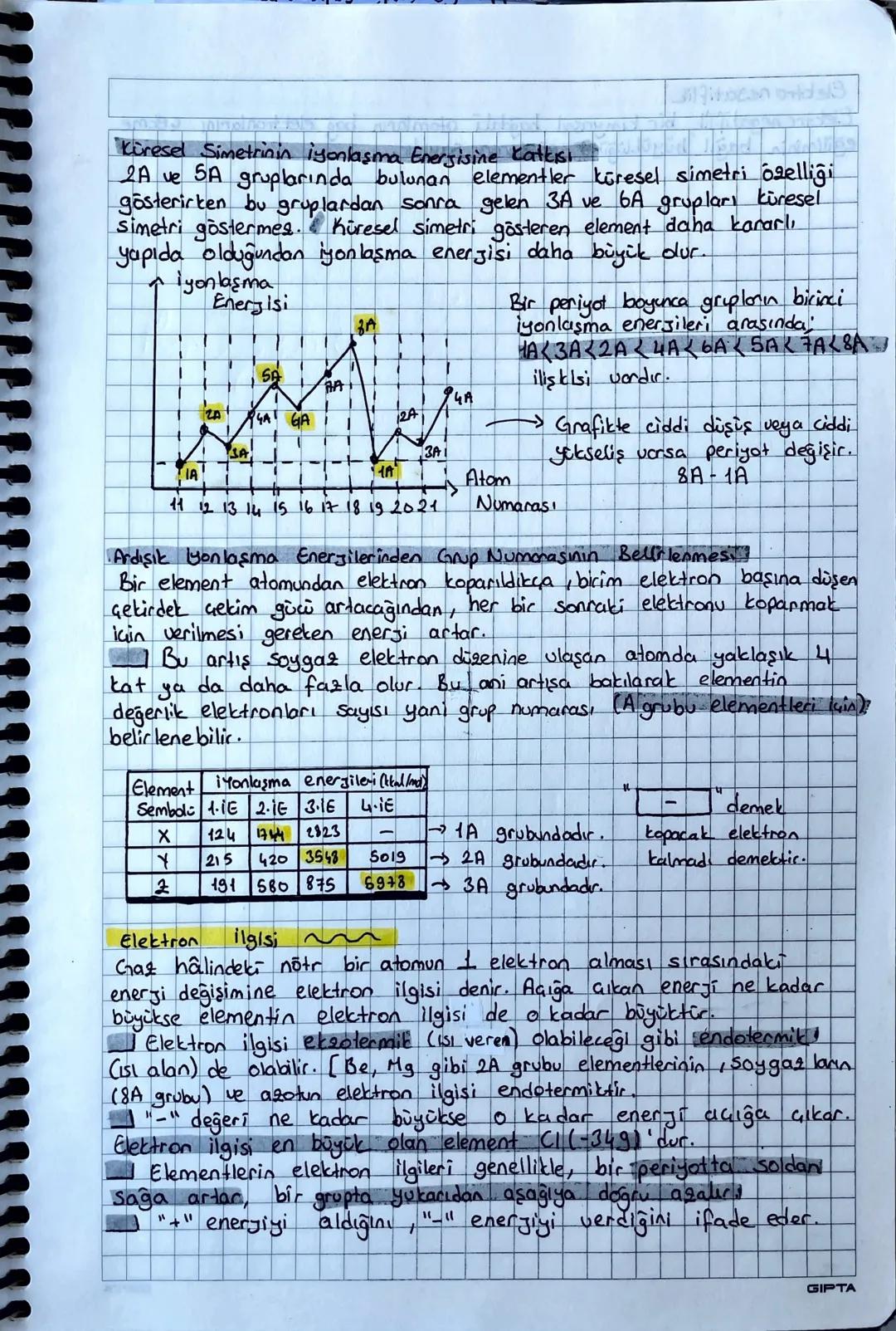 Mg: 15² 25²
2pb
352
Mg : 15² 25²
12
2pb
12
MODERN PERIyodik SiSTEM
Bilinmeyen
H
Li Be
Na Mg
He
ล
Kimyasal özellikler
Wabble &CNOF. Ne Alkali