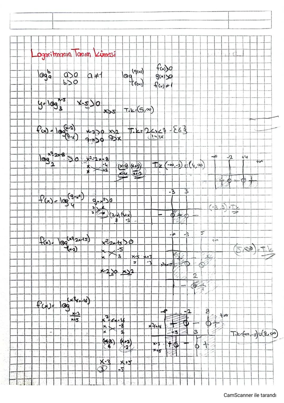 Logaritina
2x = 8 x=3
232 X-6
32x 27 x 2
Lolag Gisto
2x = 3 101090
Play taban
Tog
X = log³
ataban
3* - 5 X=1093
076
99
axtayo, bo
X logo
2x