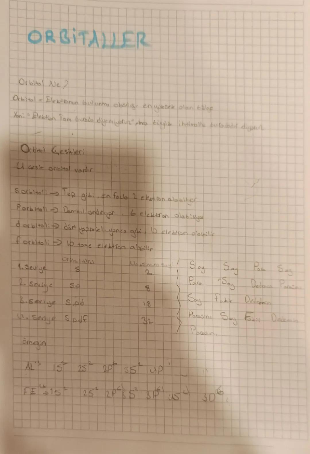 # ORBITALJER
Orbitol Ne?
Orbitol = Eleklonun bulunma obşılığı en yüksek olan biler
Yoni Elration Tam curado divemupruz Ara bizia ihtimalle