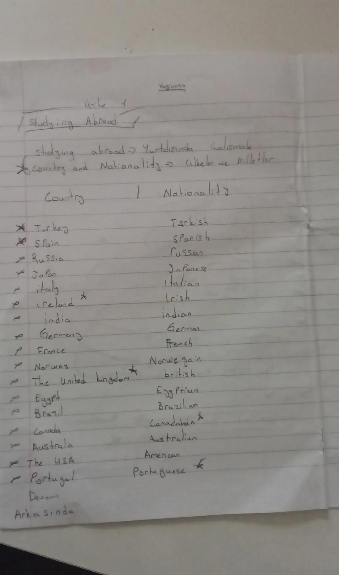 9. Sınıf İngilizce 1. Ünite ülkeler ve milletleri kısa not