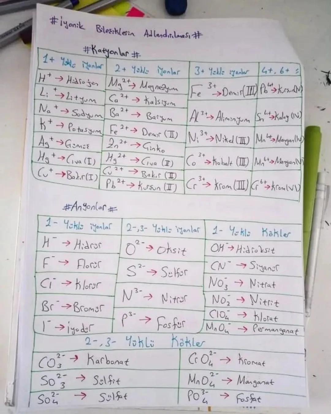#GUGLU ETKİLESİMLER #
①¡YONIK BAG :)
Metal - Ametal atomları arasında oluşur
Metal atomlari e (elektion) verir, Ametal atomlari ē (elektion)