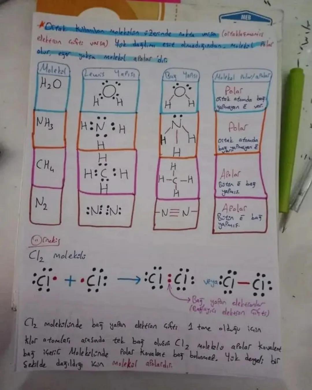 #GUGLU ETKİLESİMLER #
①¡YONIK BAG :)
Metal - Ametal atomları arasında oluşur
Metal atomlari e (elektion) verir, Ametal atomlari ē (elektion)