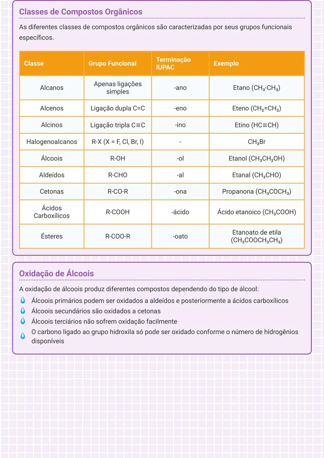 # Compostos Orgânicos e Séries Homólogas
Série Homóloga dos Alcanos
Os alcanos formam uma série homóloga importante na química orgânica. S