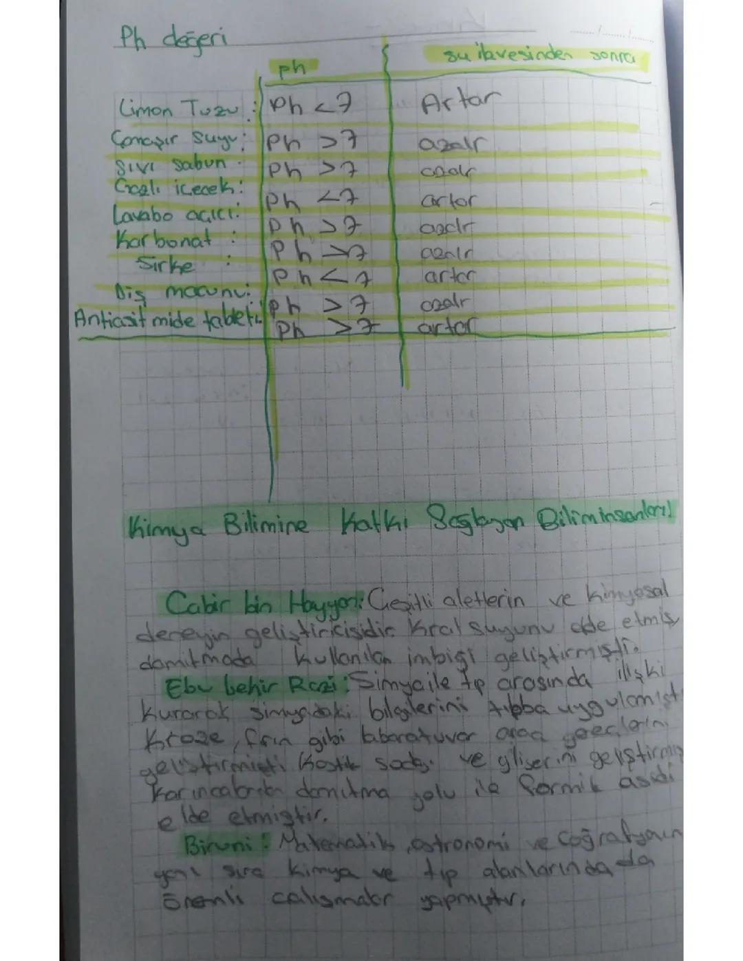 9. Sınıf kimya yazılı konuları