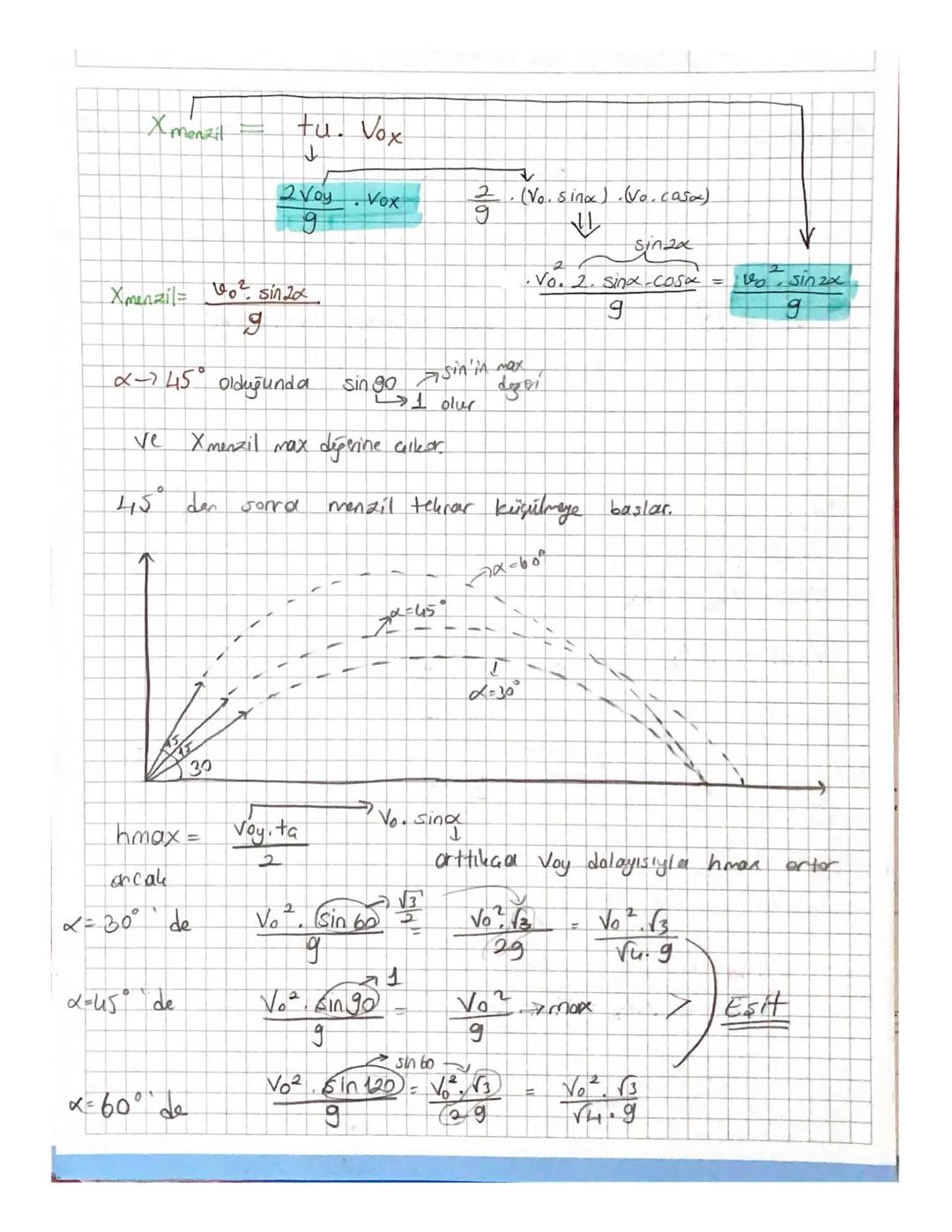 VO
O-
Voy = Vo. sind
EGIK ATIS
0 --- Dox = 40. wsax
x
Düsey Doğrultuda Harchet Candfilleri
hmax
✗
х
x
Xmenzil
Noy
alon = hmax = Vata
Av=g. T