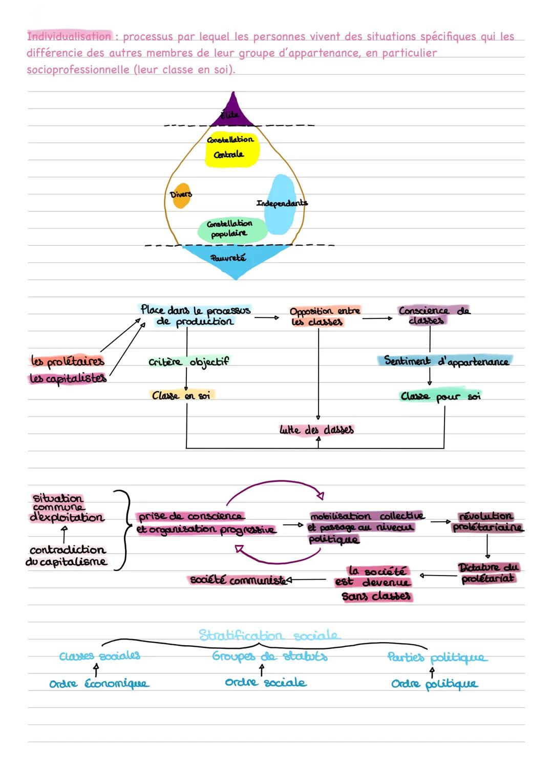 Chapitre 3: Comment est structurée la société francaise actuelle ?
Notions clés:
Espace sociale: espace multidimensionnel de position socia