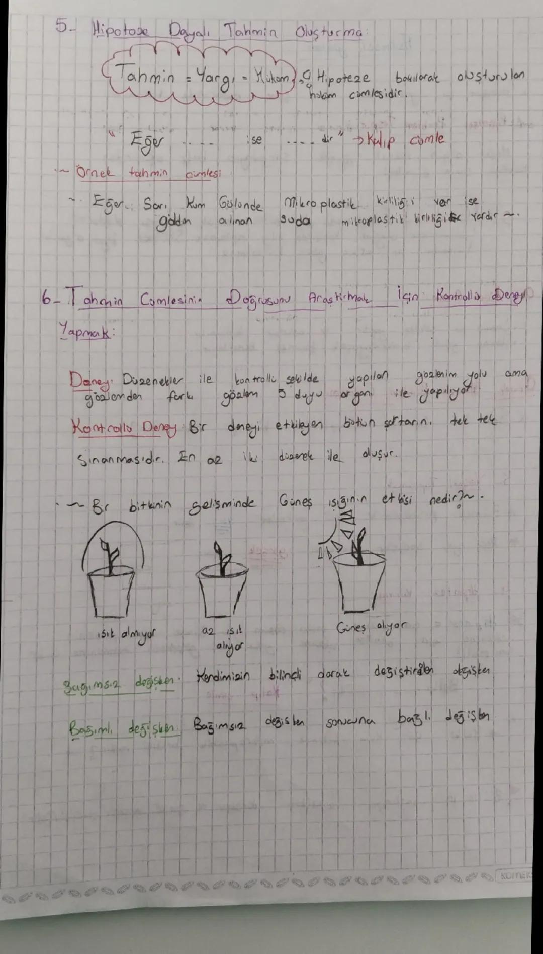 Bilimsel yonton
Standart bir
janten dir
tum
bilim
dallarında tatlonilir.
1. Bilimsel
Problem Tespiti
turetilen
Nedm nicin, nasıl
Sorun cümle