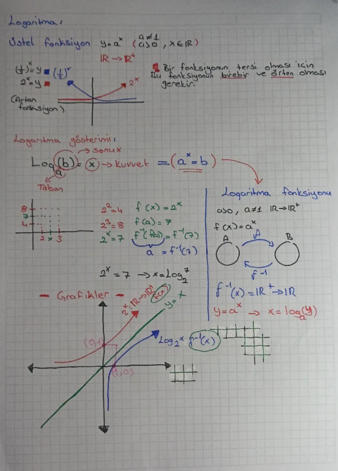 Logaritma:
Üstel fonksiyon $y=a^x$ ($a>0$, $x \in \mathbb{R}$)
$\mathbb{R} \rightarrow \mathbb{R}^+$
$(\frac{1}{2})^x = y$
$2^x = y$
$2^
