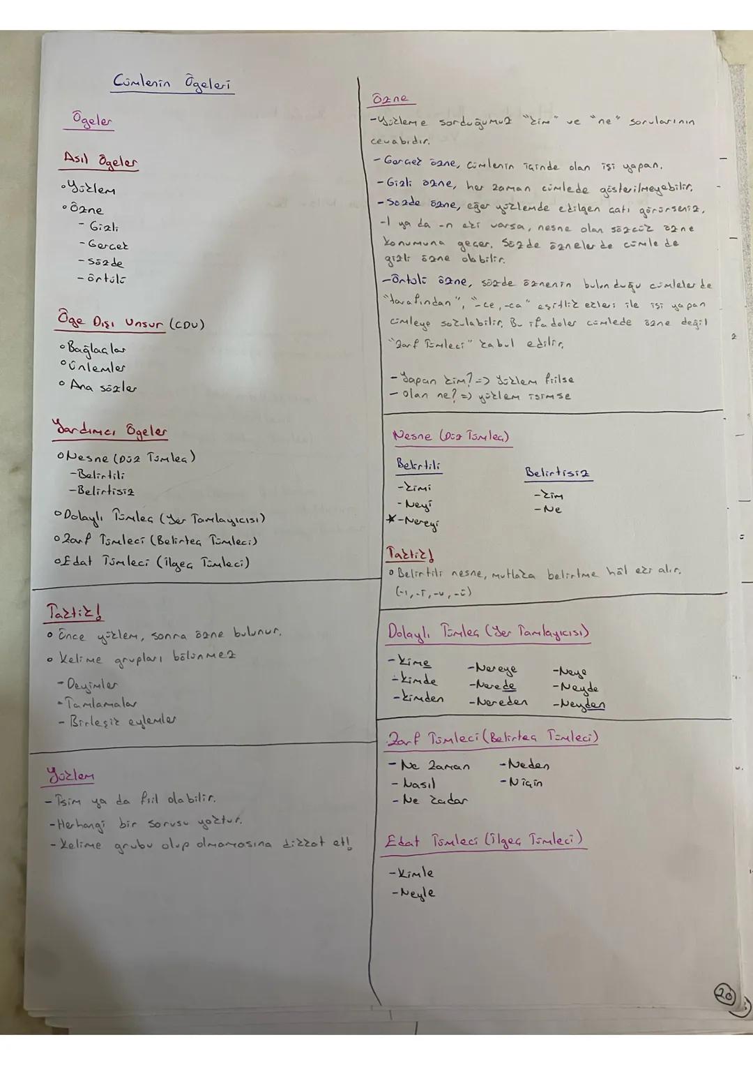 Ogeler
Cümlenin Ögeleri
Asıl ögeler
•Yüklem
•ôzne
- 6i2li
-Gercet
-Sözde
- örtülü
Oge Dişi Unsur (CDU)
• Bağlaa las
°Ûnlemler
• Ana sözler
Y