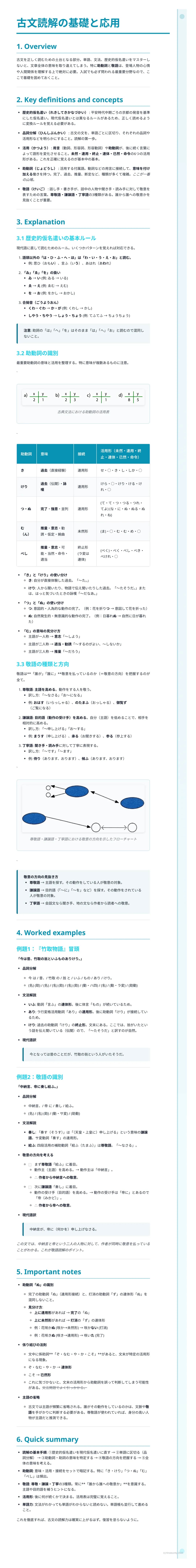 # 古文読解の基礎と応用
1. Overview
- 古文を読む上で大切なことは、現代文と異なる文法・語彙・文化的な背景を理解することです。特に、助動詞・助詞・敬語は、意味や用法を正確に把握することが重要です。また、和歌や物語などの作品に触れることで、古文の世界観を理解するこ
