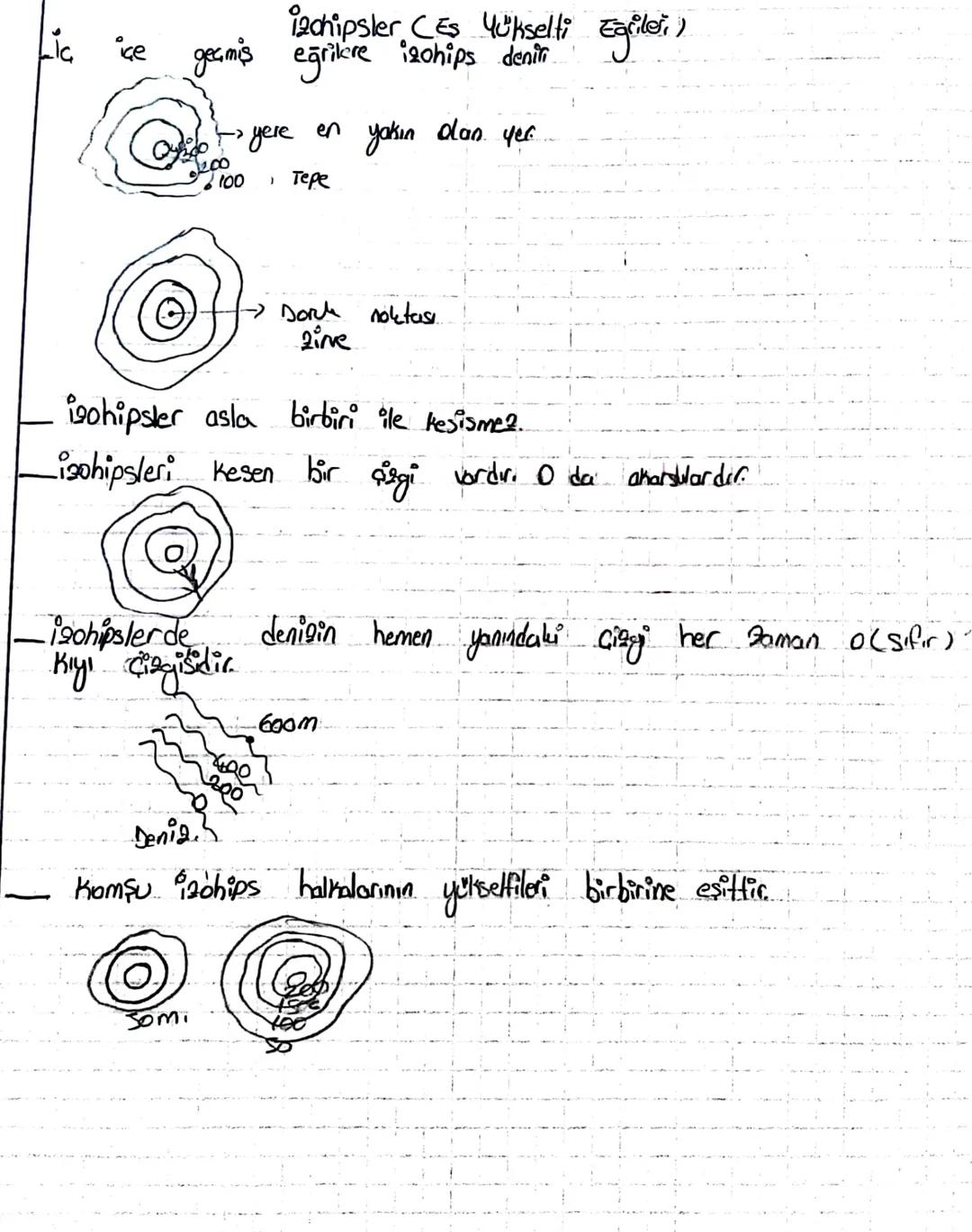 iachipsler CES Yükselti Egiles!)
Lic ice geamis eğrikre izohips deniti
200
100
yere
en
yakın
dan yea
• Tepe
→ Dork noktas..
zine
igohipster