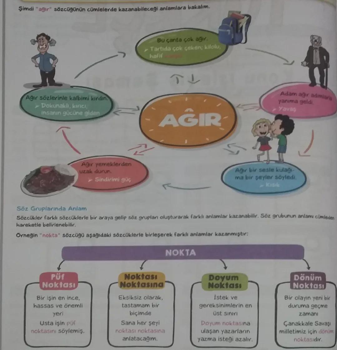 # Şimdi "ağır" sözcüğünün cümlelerde kazanabileceği anlamlara bakalım.
Bu çanta çok ağır.
→ Tartıda çok çeken, kilolu,
hafif
Ağır sözlerin